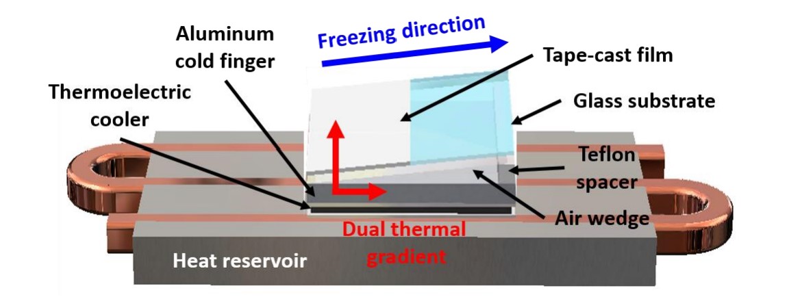 Schematic of the porous ceramic evaporative cooler system.